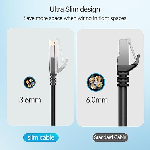Cat6 Slim Patch Cables 2 Feet 10-Pack Black, Cat6a Patch Cables 10Gbps 550MHz - Image 4