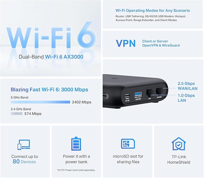 TP-Link Roam 6 AX3000 Dual-Band Wi-Fi 6 Travel Router – Multi-Gig Portable - Image 2
