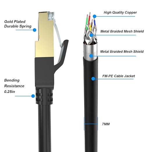 Cat 8 Long Ethernet Cable, 35FT High Speed Heavy Duty 26AWG Cat8 LAN Network - Image 2