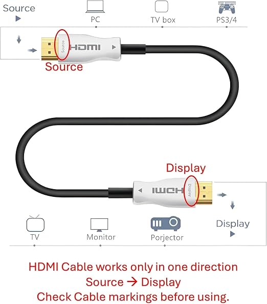 HDMI Fiber Optic Cable 2.0, 4K 60Hz, Male to Male - Image 3