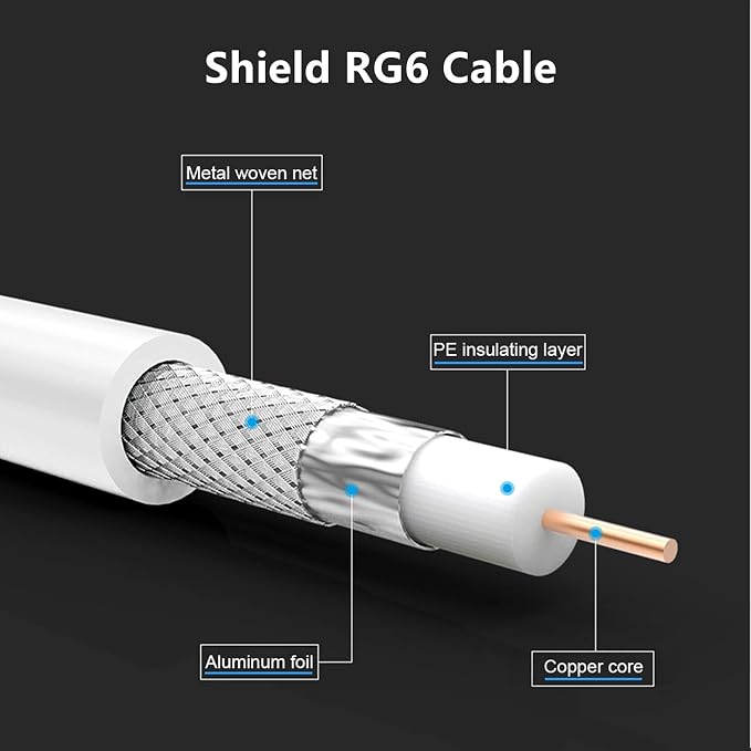 Short Coaxial Cable, 1ft White Coax Cable 0.3m RG6 F Male to Male Connector - Image 2