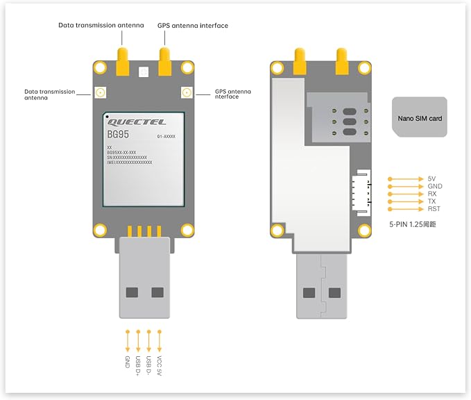 Getcom.AI LTE BG95-M3 Dongle - Image 3