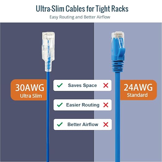 Tecmojo UL Listed Ultra-Slim Cat6a 3ft Ethernet Patch Cable, 30AWG 100% Pure - Image 5