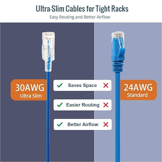 Tecmojo UL Listed Ultra-Slim Cat6a 0.5ft Ethernet Patch Cable, 30AWG 100% Pure - Image 6