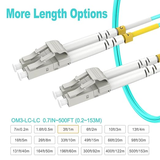 Multimode Fiber LC to LC, OM3 MM Fiber Patch Cable Duplex 10G/40G/100G LSZH - Image 3