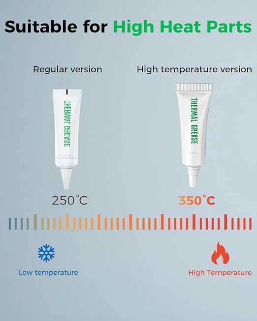Creality 3D Printer Thermal Grease, 350°C High-Temperature Resistant Paste - Image 4