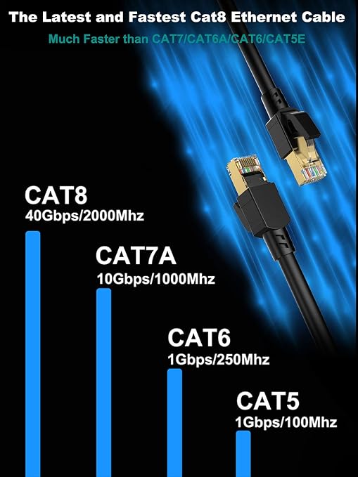 Dacrown Cat 8 Ethernet Cable 1.5 ft Shielded, Indoor&Outdoor, Heavy Duty High - Image 5