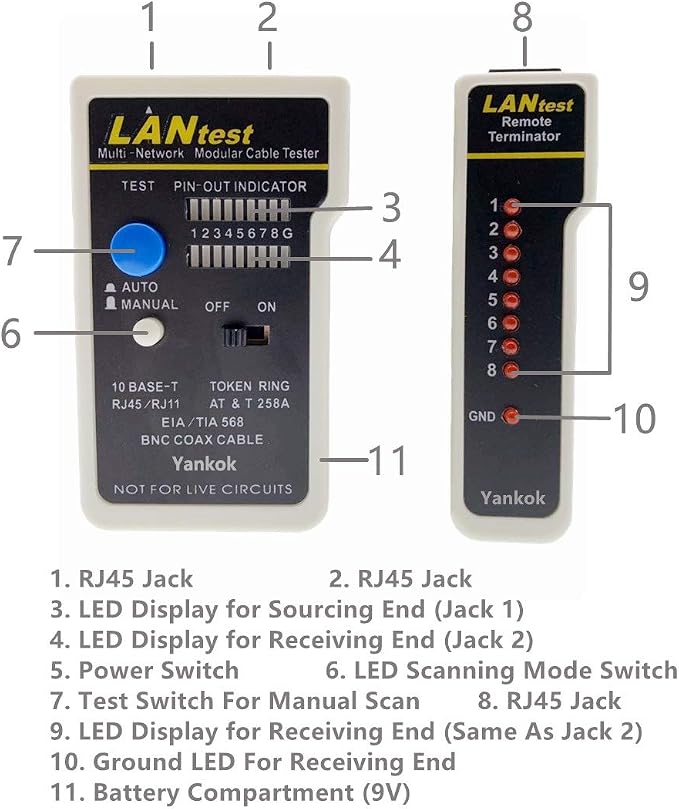 Yankok LANtest Multi-Network Modular Cable Tester Kit - Image 2