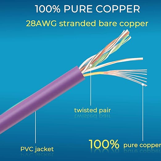 Rapink Patch Cables Cat6/ Cat6a 3ft Slim, Cat6a Ethernet Patch Cable 30G Support - Image 6