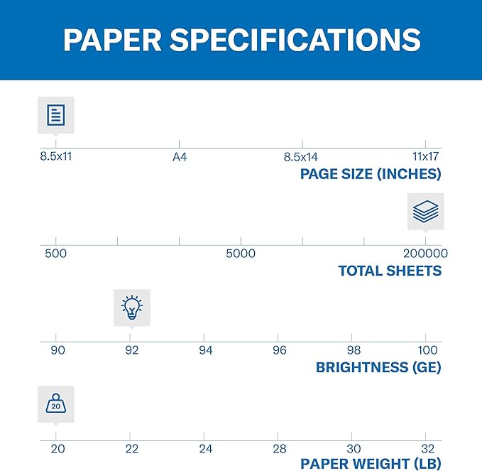 Hammermill Printer Paper, 20 lb Copy Paper, 8.5 x 11 - Image 2