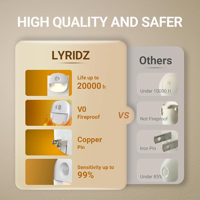 Lyridz Plug in Night Light - Image 6