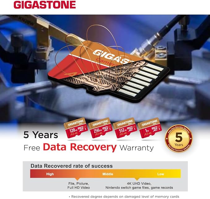 【5-Years Data Recovery】 GIGASTONE 512GB Micro SD Card, 4K Camera Pro MAX - Image 8