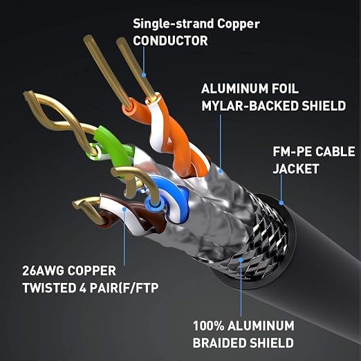 Smolink Cat 8 Ethernet Cable 1.5FT Short, 40Gbps 2000MHz High Speed, Shielded - Image 5