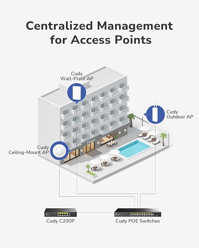 Cudy BE3600 Dual Band Ceiling Mount Wi-Fi 7 Wireless Access Point, 2.5G Port - Image 7