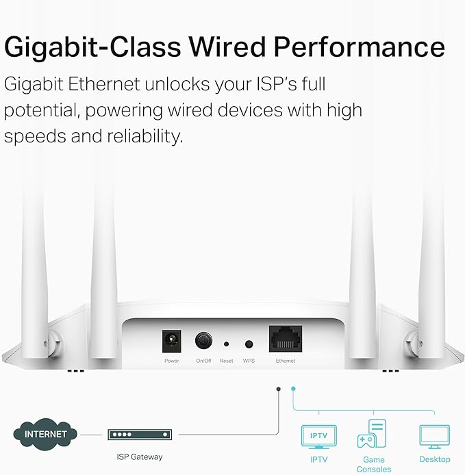 TP-Link AX1800 Dual Band Gigabit Wi-Fi 6 Access Point Desktop Wi-Fi Bridge HE80 - Image 4