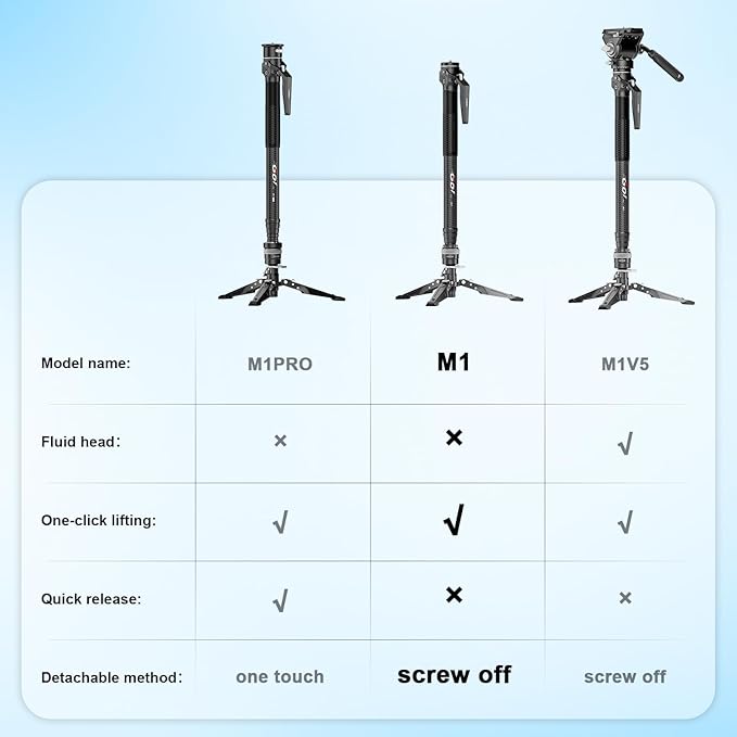 COMAN M1 62.8" Carbon Fiber Monopod - Image 6