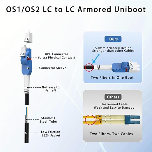 5M/16FT LC to LC Armored Outdoor Fiber Optic Cable, Single Mode Duplex 9/125μm - Image 8