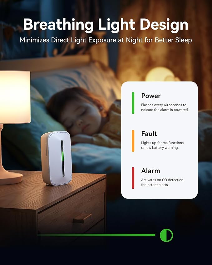 SITERWELL Plug in Carbon Monoxide Detector 10 Year Battery, CO Alarm Detectors - Image 6