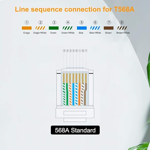 ZUZONG RJ45 Coupler, in Line Coupler Ethernet Coupler Cat8/ Cat7/ Cat6/ Cat5e/ - Image 9