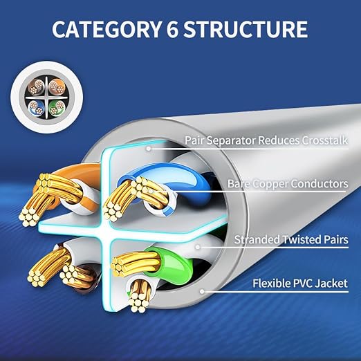 Cat6 Ethernet Cable 0.5 Feet 10 Pack Network RJ45 Cat6 Internet Patch Cable - Image 4
