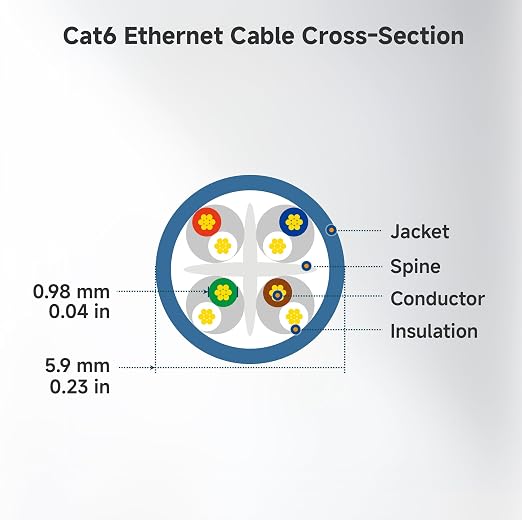 Cable Matters 5 Pack, Cat6 UTP Snagless Networking Patch Cable in Black 1ft - Image 9