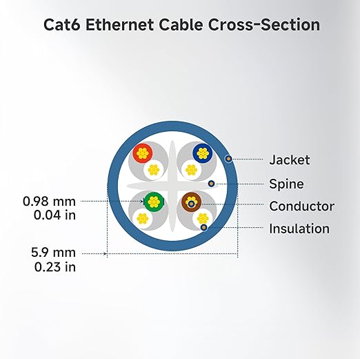 Cable Matters 10Gbps 5-Pack Snagless Cat 6 Ethernet Cable - 5ft - Image 9