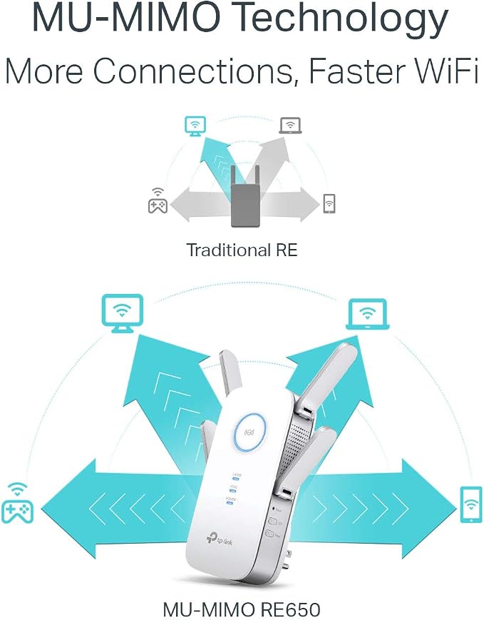 TP-Link AC2600 WiFi Extender, Dual Band WiFi Range Extender, Gigabit Port - Image 3