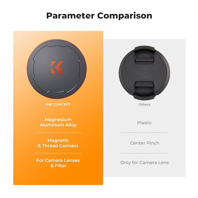 K&F CONCEPT 67mm Thread & Magnetic 2-in-1 Lens Filter Cap Only Compatible - Image 5