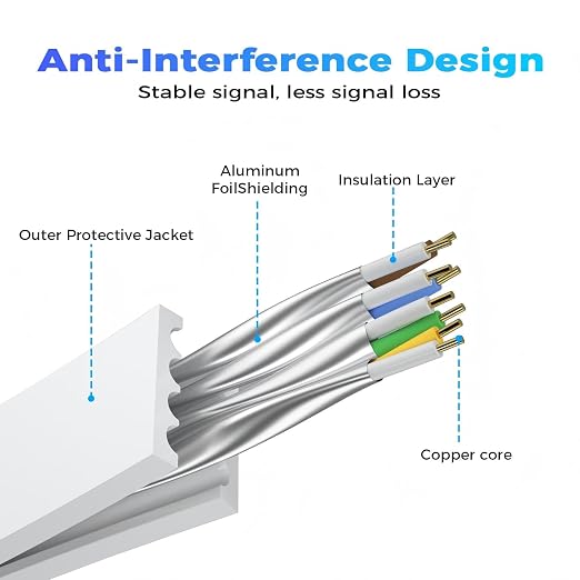 Cat 8 Ethernet Cable 30 FT, Outdoor&Indoor High Speed Heavy Duty Network LAN - Image 3
