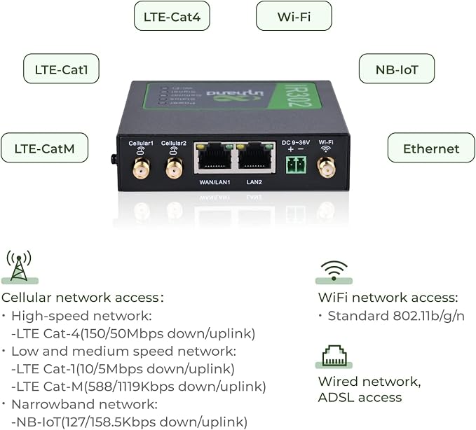 InHand Networks IR302 Industrial IoT LTE 4G VPN Router, LTE Cat 1+ Wi-Fi - Image 7
