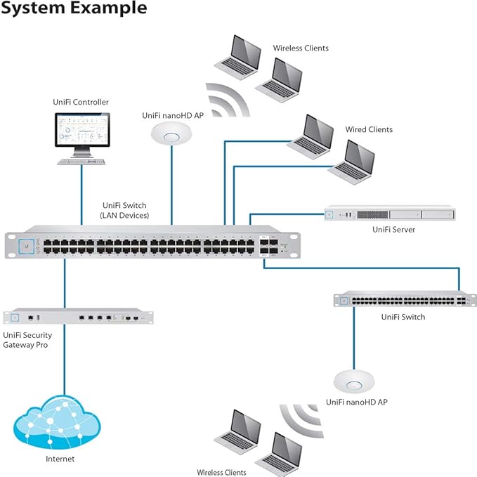 Ubiquiti UniFi nanoHD Compact 802.11ac Wave2 MU-MIMO Enterprise Access Point - Image 4