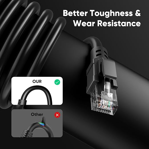 Cat 6 Outdoor Ethernet Cable 250 ft, 24AWG 10Gbps Cat6 Cable Cord Waterproof - Image 7