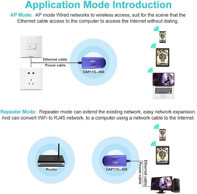 VONETS Industrial Mini 2.4GHz WiFi Bridge/Repeater/Hotspot Extender/WiFi to - Image 3