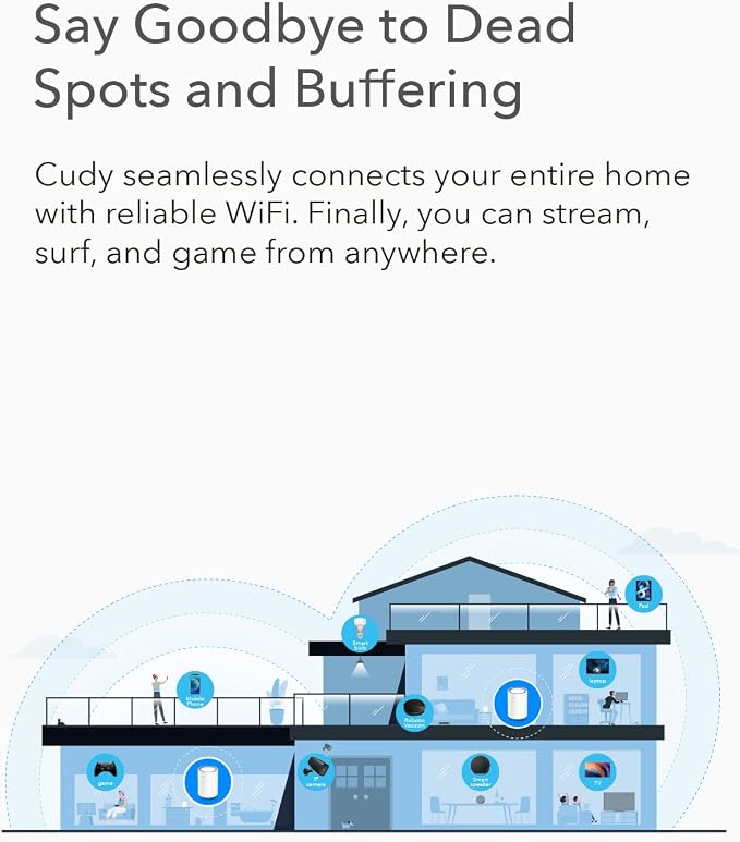 Cudy AC1200 Gigabit Whole Mesh WiFi System, Dual Band, WiFi Extender, High Gain - Image 8