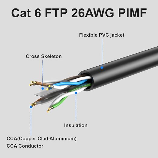 Cat6 Ethernet Cable 1000ft Bulk, Outdoor/Indoor 26awg UTP Network Wire - Image 2