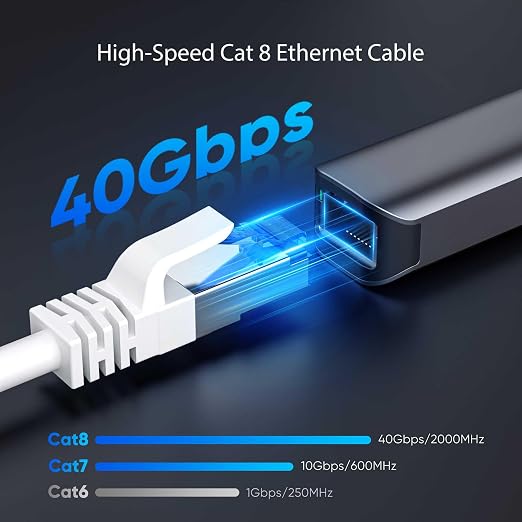 Cat8 Ethernet Cable 75 FT Indoor & Outdoor, Ethernet Cable High Speed 40Gbps - Image 2