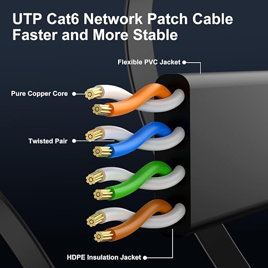 Cat 6 Ethernet Cable 25 ft, Indoor&Outdoor, High Speed 10Gbps Flat Internet - Image 4