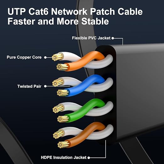 Cat 6 Ethernet Cable 125 ft, Indoor&Outdoor, High Speed 10Gbps Internet Network - Image 4