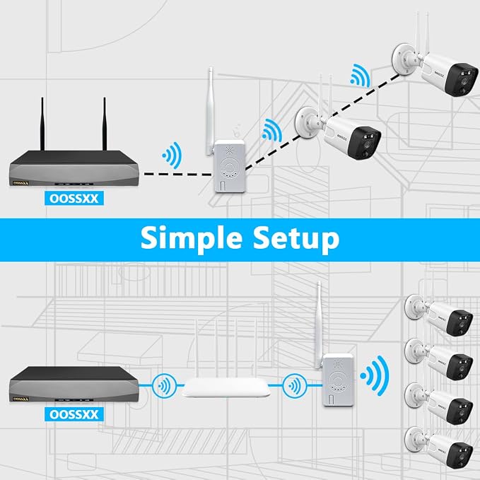 OOSSXX WiFi Range Extender Wi-Fi Booster/Wi-Fi Repeater, - Image 2