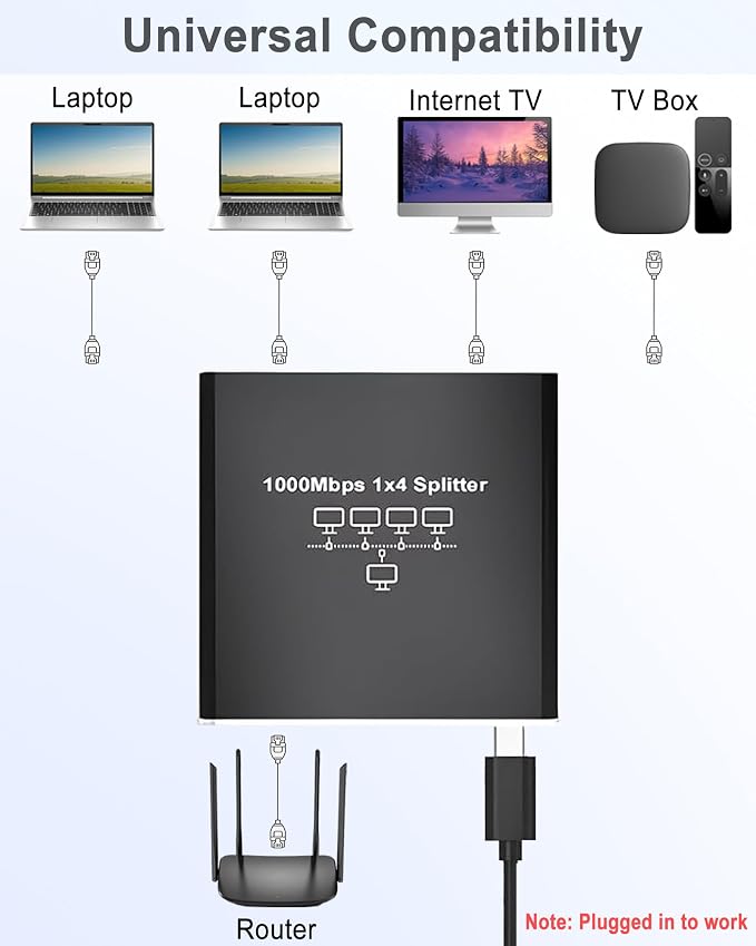 LIEZHUA Ethernet Splitter 1 to 4, 1000Mbps High Speed Ethernet Cable Splitter - Image 9