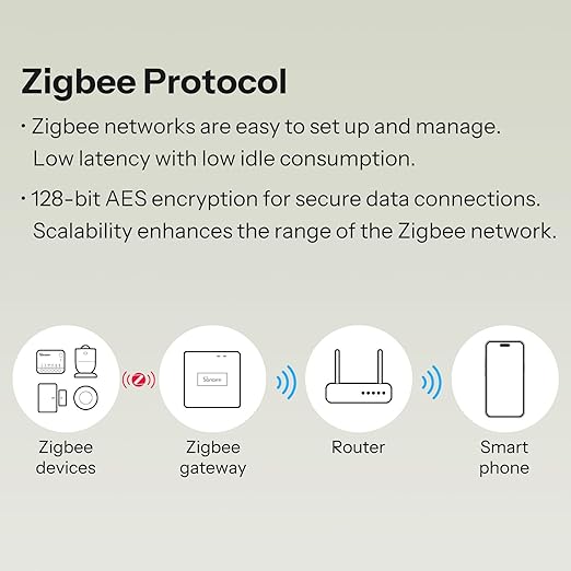 SONOFF MINI Duo 2-Channel Zigbee Smart Switch, Zigbee 3.0, 16A Total Load - Image 5