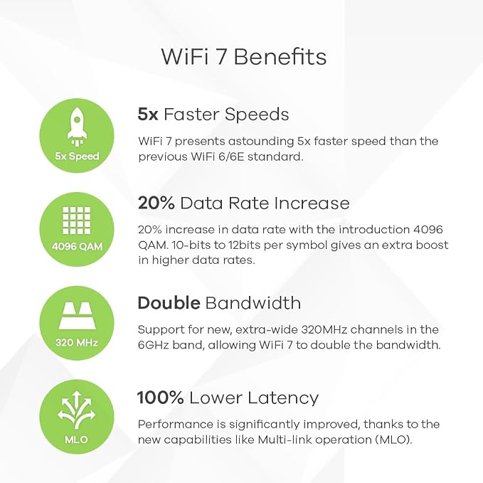 Zyxel WiFi 7 BE6500 Wireless Dual-Radio Access Point | PoE+ or USB Type C - Image 5