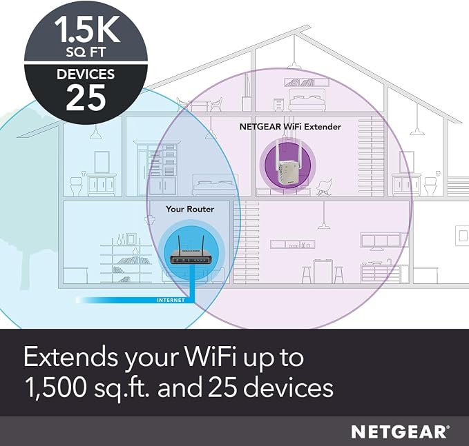 NETGEAR Dual-Band WiFi 5 Range Extender – Coverage up to 1, 500 sq. ft. - Image 2