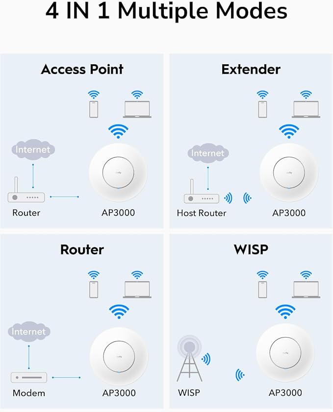 Cudy AX3000 2.5G WiFi 6 Wireless Access Point, 2.5Gbps RJ45, Business WiFi - Image 6