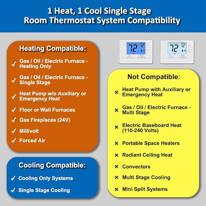 NonProgrammable Thermostat for House, Digital Energy-Saving Thermostat - Image 3