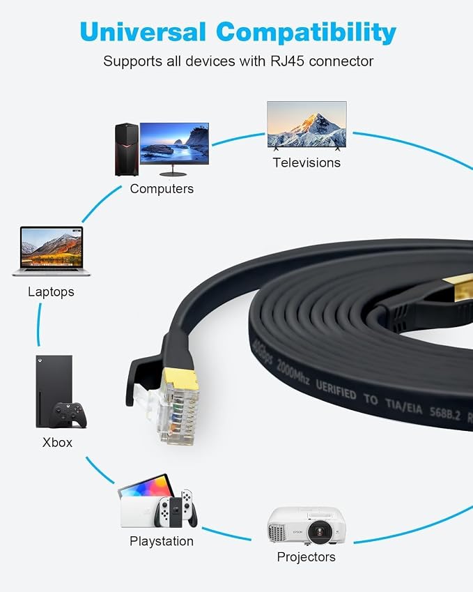 DDMALL CAT 8 Ethernet Cable, 40ft High Speed 40Gbps 2000MHz Shielded Flat CAT8 - Image 8