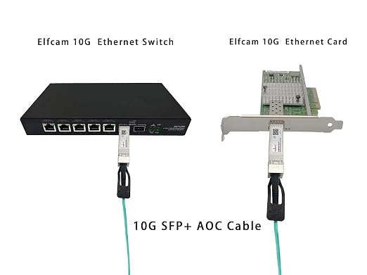 Elfcam® - 5m/16ft Fiber Optic Cable OM3 SFP+ to SFP+ AOC 10Gbps, Compatible - Image 6