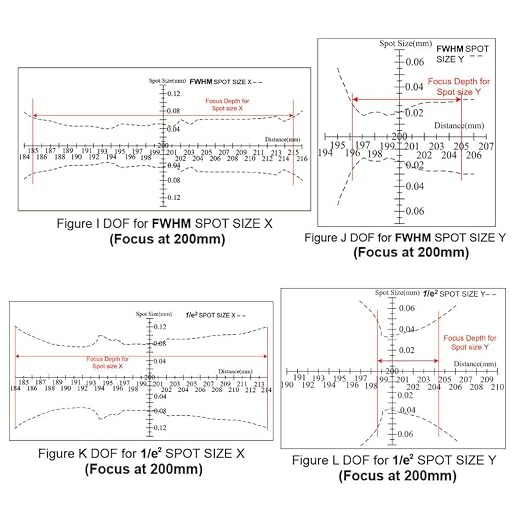 Mini Dot Size Red Laser Module VLM-635-63 LPO-50, Class 1 Eye-Safe, laser dot - Image 8
