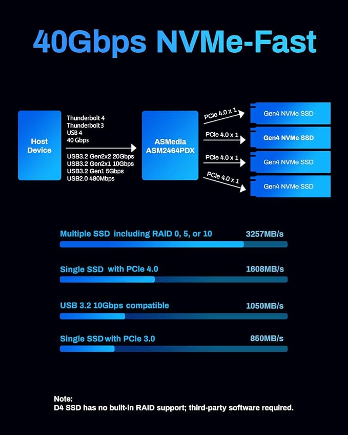 TERRAMASTER D4 SSD NVMe Enclosure - Image 3