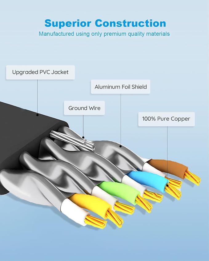 Yauhody CAT8 Ethernet Cable, CAT 8 Cable High Speed 40Gbps 2000MHz 26AWG SFTP - Image 5